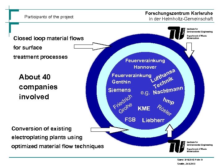 Participants of the project Forschungszentrum Karlsruhe in der Helmholtz-Gemeinschaft Closed loop material flows for