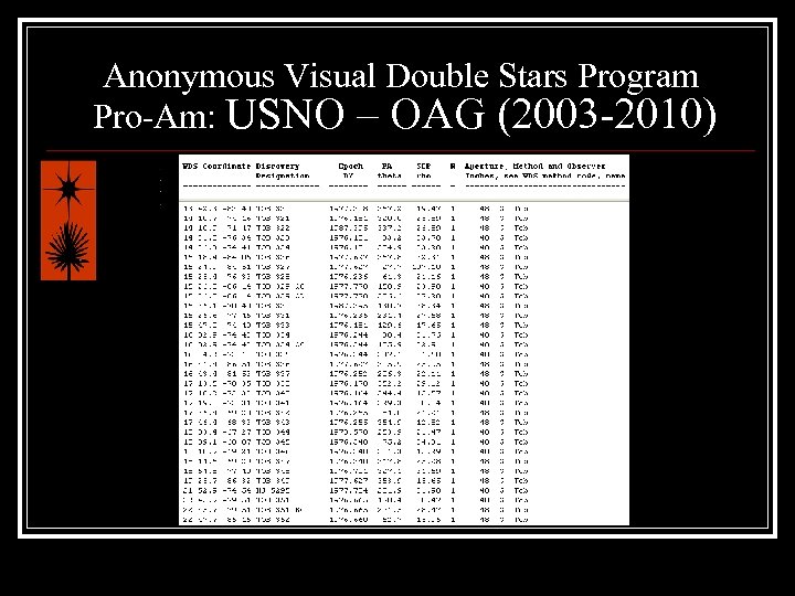 Anonymous Visual Double Stars Program Pro-Am: USNO – OAG (2003 -2010) 