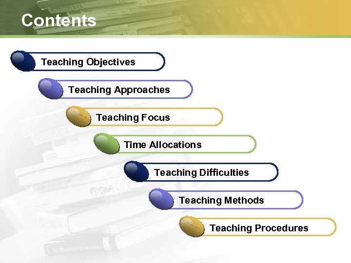 Contents Teaching Objectives Teaching Approaches Teaching Focus Time Allocations Teaching Difficulties Teaching Methods Teaching