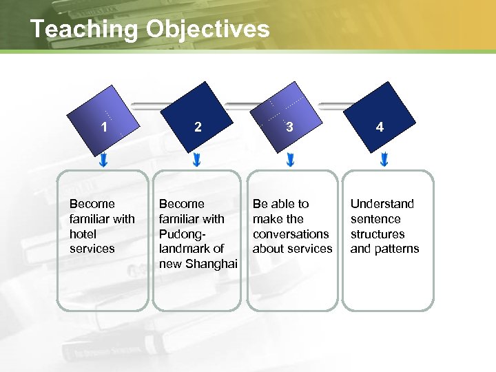 Teaching Objectives 1 2 3 Become familiar with hotel services Become familiar with Pudonglandmark