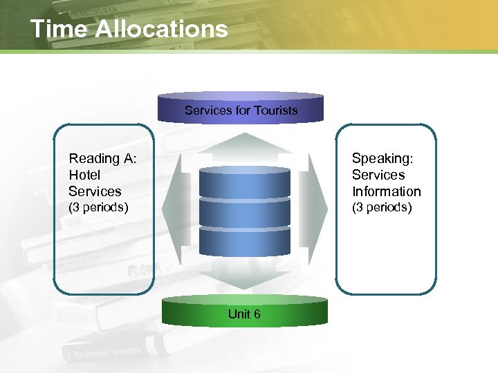 Time Allocations Services for Tourists Reading A: Hotel Services Speaking: Services Information (3 periods)