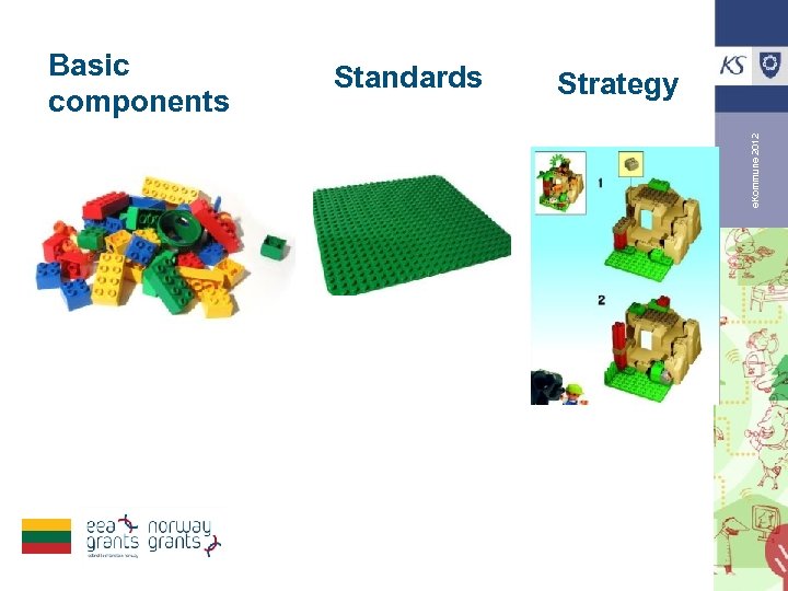 Standards Strategy e. Kommune 2012 Basic components 