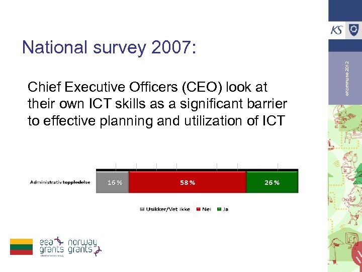 Chief Executive Officers (CEO) look at their own ICT skills as a significant barrier