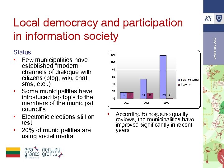 Status • Few municipalities have established 