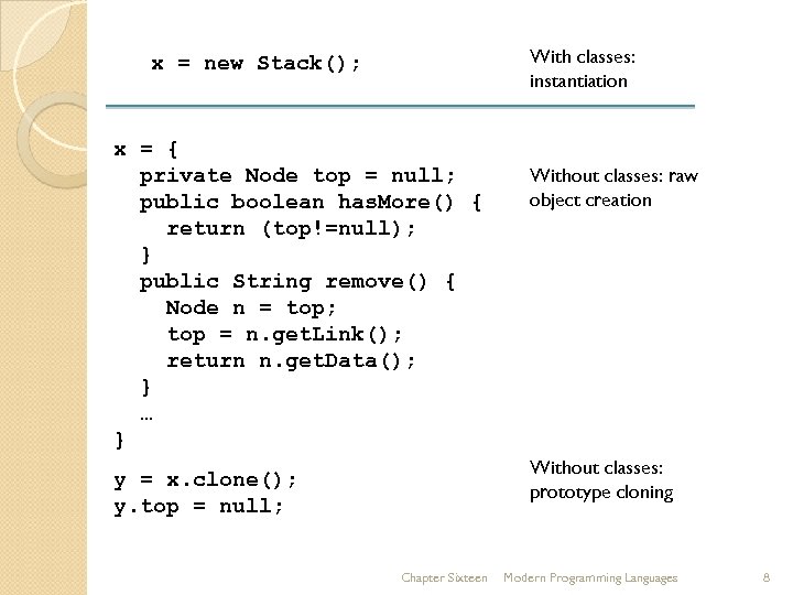 With classes: instantiation x = new Stack(); x = { private Node top =