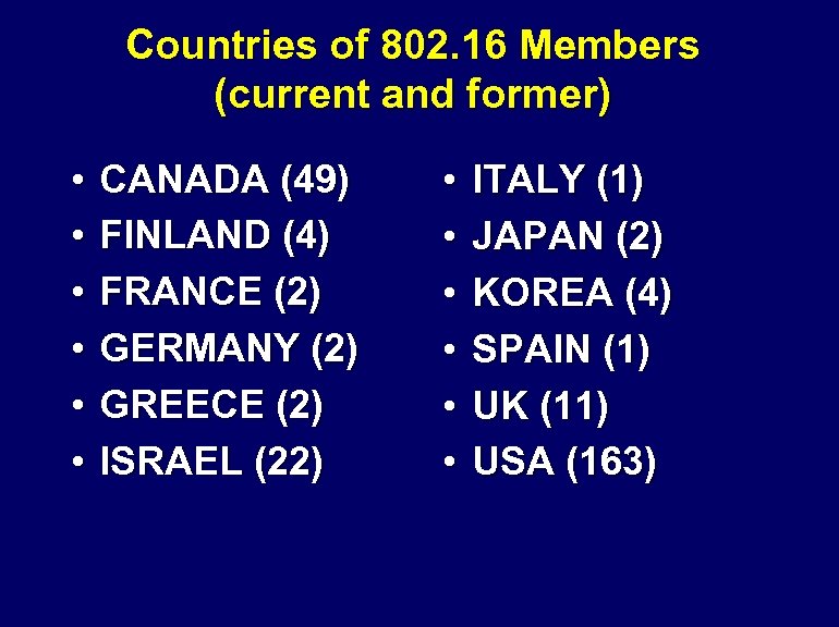 Countries of 802. 16 Members (current and former) • • • CANADA (49) FINLAND