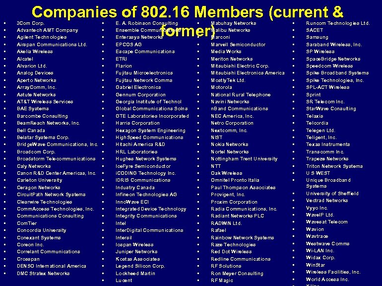  • • • • • • • • • Companies of 802. 16