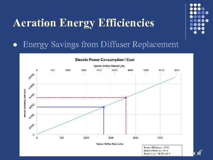 Aeration Energy Efficiencies l Energy Savings from Diffuser Replacement 