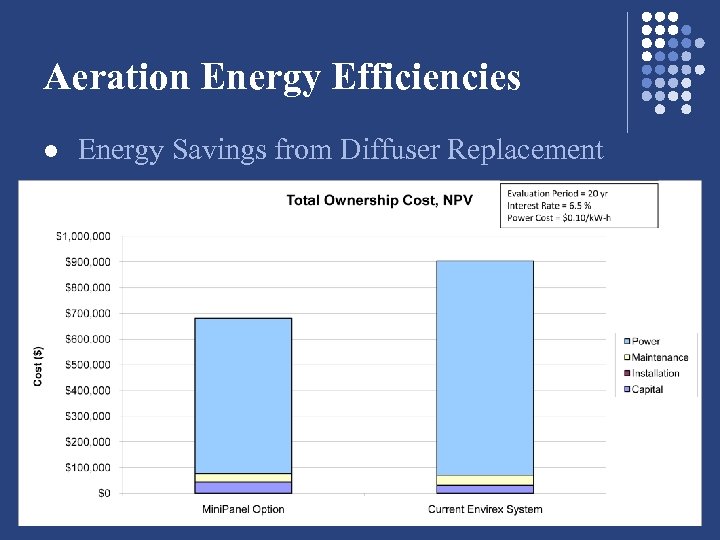 Aeration Energy Efficiencies l Energy Savings from Diffuser Replacement 