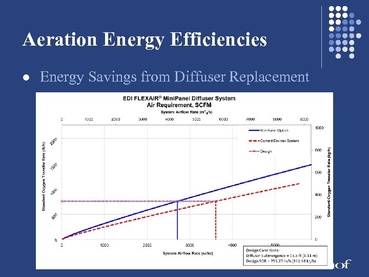 Aeration Energy Efficiencies l Energy Savings from Diffuser Replacement 