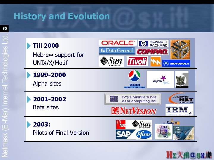 History and Evolution 35 Till 2000 Hebrew support for UNIX/X/Motif 1999 -2000 Alpha sites