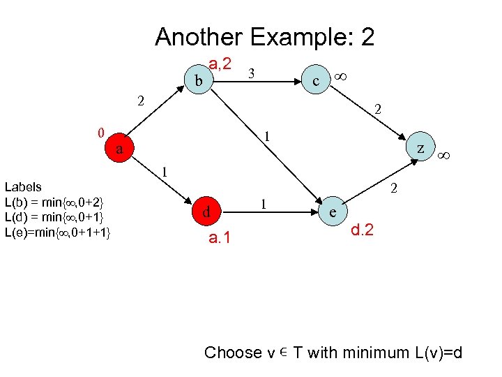 Another Example: 2 b a, 2 c 3 2 0 2 1 a z