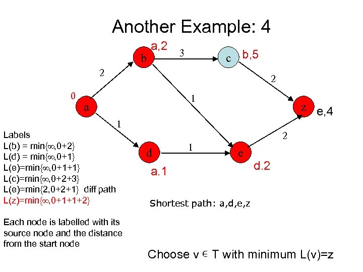 Another Example: 4 b a, 2 3 c b, 5 2 0 2 1