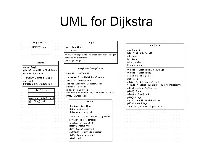 UML for Dijkstra 