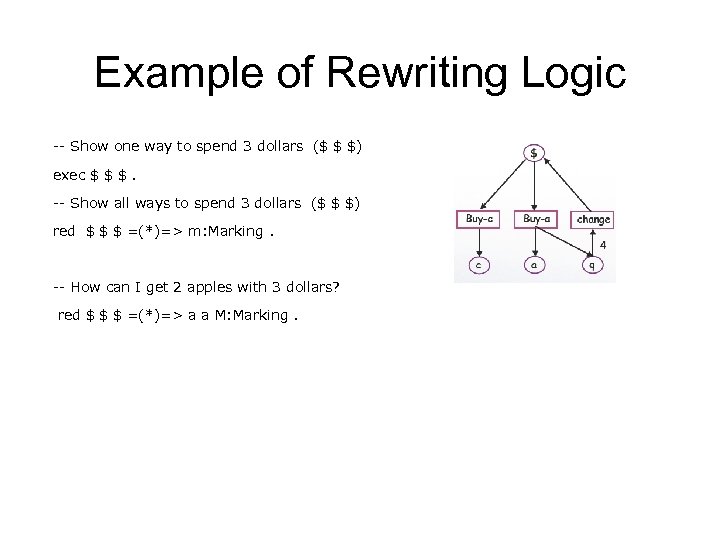 Example of Rewriting Logic -- Show one way to spend 3 dollars ($ $