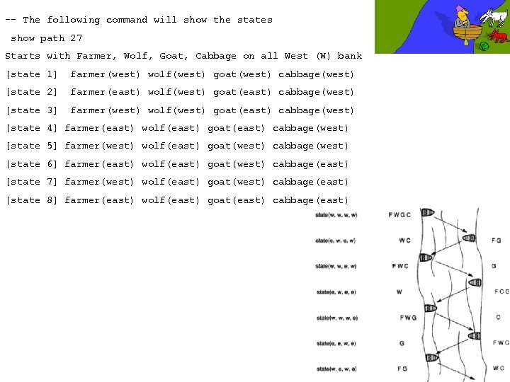 -- The following command will show the states show path 27 Starts with Farmer,