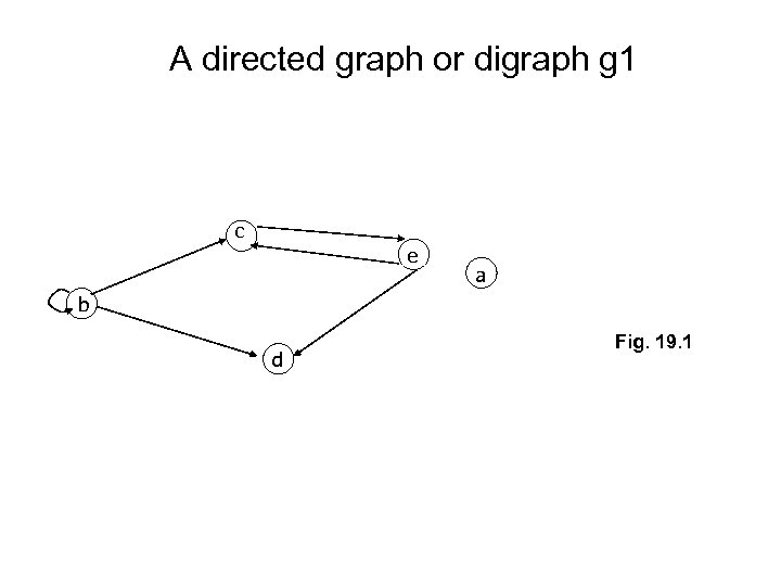 A directed graph or digraph g 1 c e a b d Fig. 19.