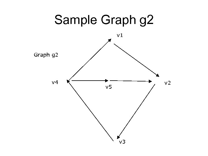 Sample Graph g 2 v 1 Graph g 2 v 4 v 2 v