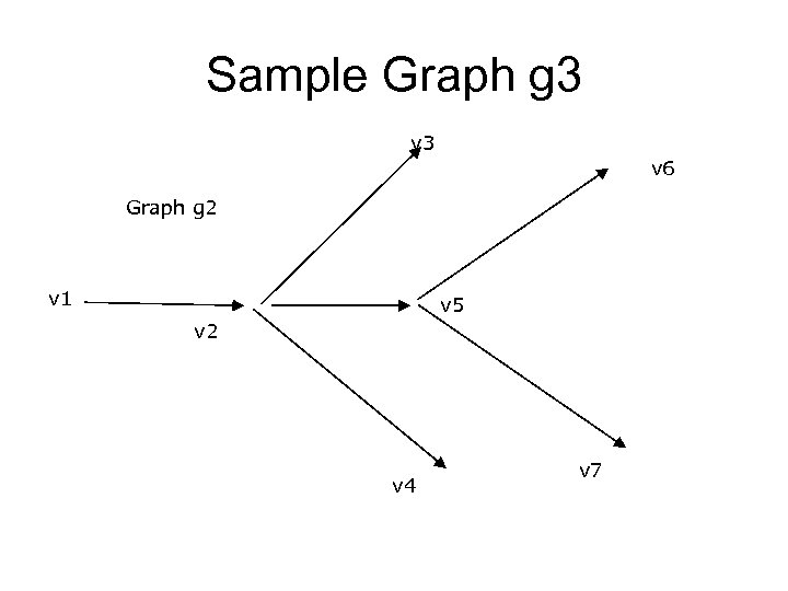 Sample Graph g 3 v 6 Graph g 2 v 1 v 5 v