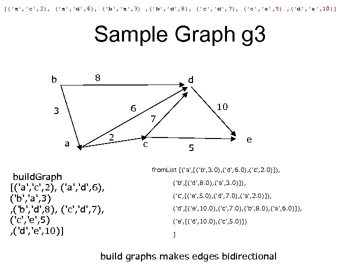 [('a', 'c', 2), ('a', 'd', 6), ('b', 'a', 3) , ('b', 'd', 8), ('c',