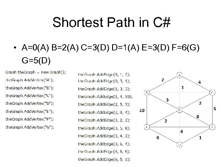 Shortest Path in C# • A=0(A) B=2(A) C=3(D) D=1(A) E=3(D) F=6(G) G=5(D) 