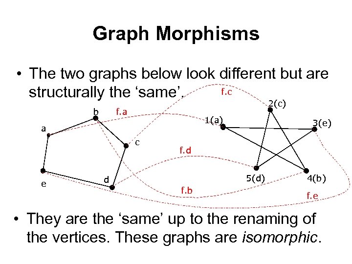 Graph Morphisms • The two graphs below look different but are f. c structurally