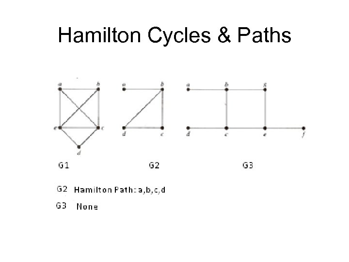 Hamilton Cycles & Paths 