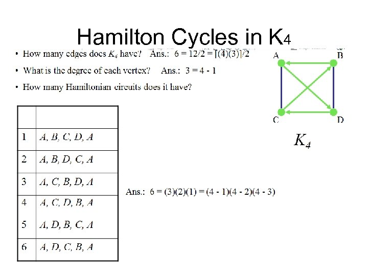 Hamilton Cycles in K 4 