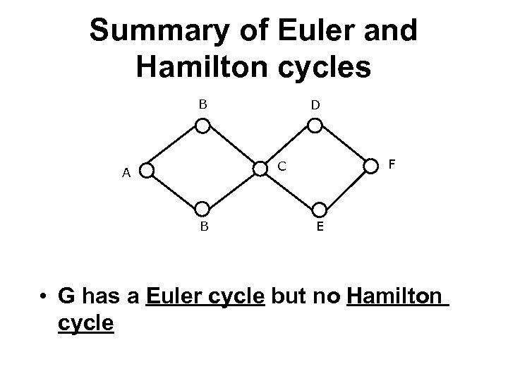 Summary of Euler and Hamilton cycles B D F C A B E •