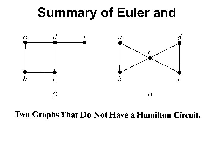 Summary of Euler and Hamilton cycles 