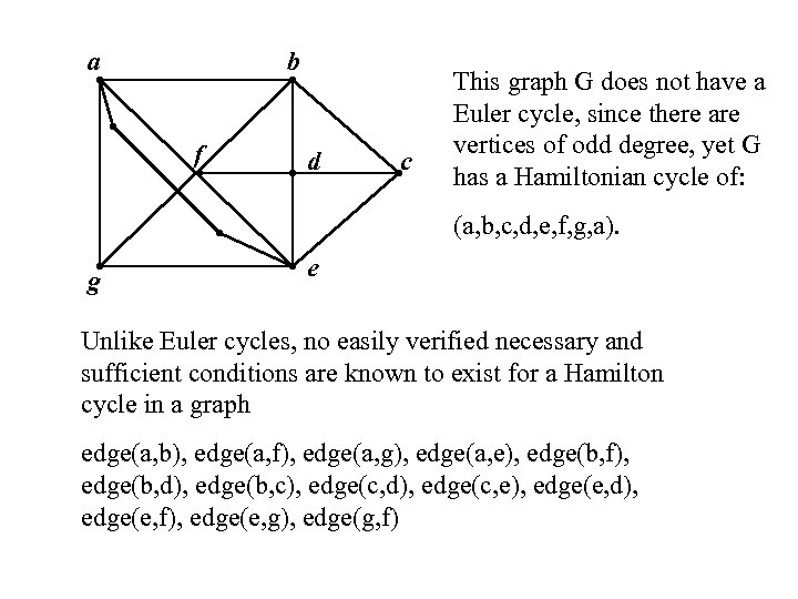 a b f d c This graph G does not have a Euler cycle,