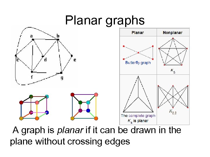 Planar graphs A graph is planar if it can be drawn in the plane