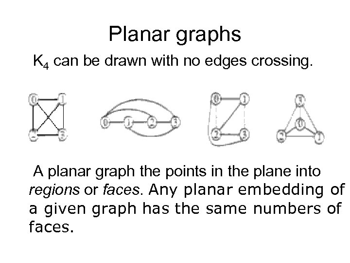 Planar graphs K 4 can be drawn with no edges crossing. A planar graph