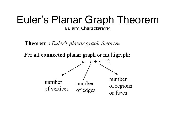 Euler’s Planar Graph Theorem Euler’s Characteristic Theorem : Euler's planar graph theorem For all