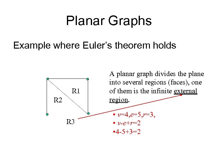 Planar Graphs Example where Euler’s theorem holds A planar graph divides the plane into