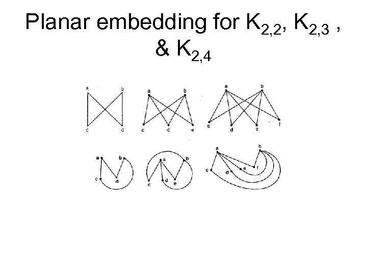 Planar embedding for K 2, 2, K 2, 3 , & K 2, 4