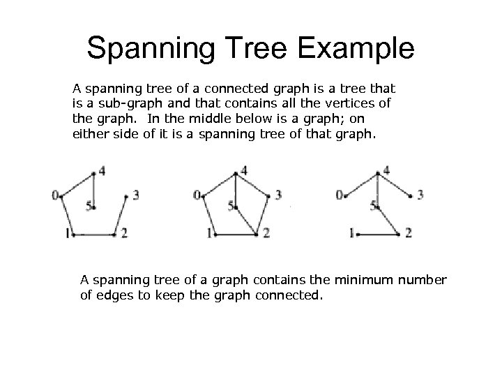 Spanning Tree Example A spanning tree of a connected graph is a tree that