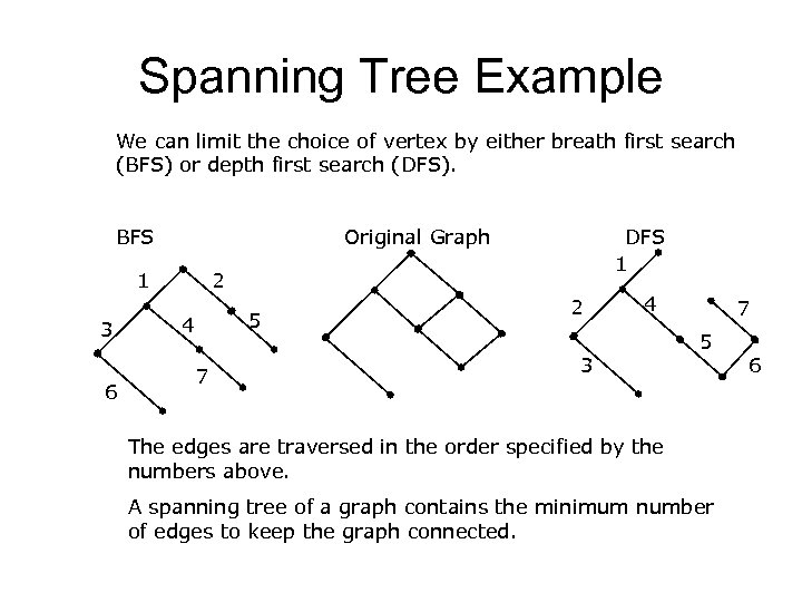 Spanning Tree Example We can limit the choice of vertex by either breath first