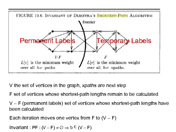 Permanent Labels Temporary Labels V the set of vertices in the graph, xpaths are