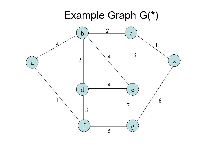 Example Graph G(*) 2 b c 2 1 2 a 3 4 4 d