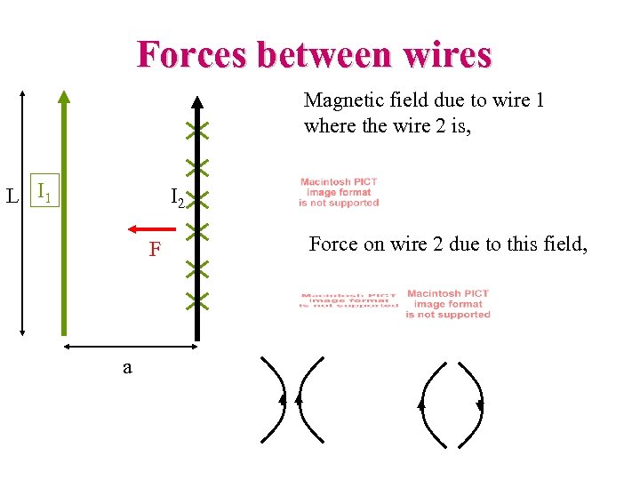 Forces between wires Magnetic field due to wire 1 where the wire 2 is,