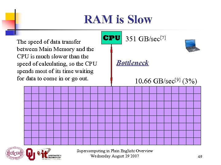 RAM is Slow The speed of data transfer between Main Memory and the CPU
