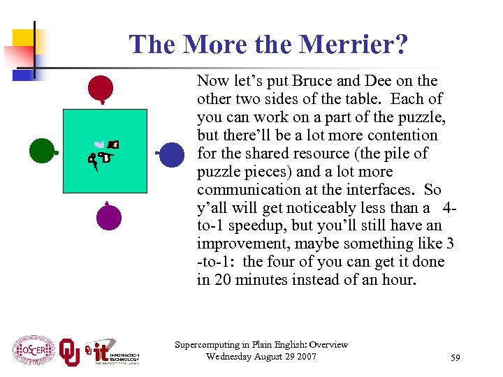 The More the Merrier? Now let’s put Bruce and Dee on the other two