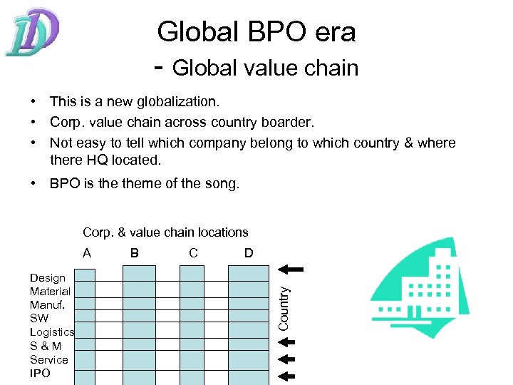 Global BPO era - Global value chain • This is a new globalization. •