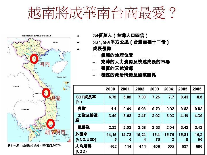 越南將成華南台商最愛？ • • • 河內 84佰萬人（台灣人口四倍） 331, 689平方公里（台灣面積十二倍） 成長優勢 – 優越的地理位置 – 充沛的人力資源及快速成長的市場 –