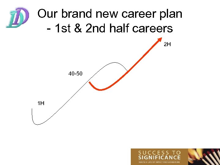 Our brand new career plan - 1 st & 2 nd half careers 2