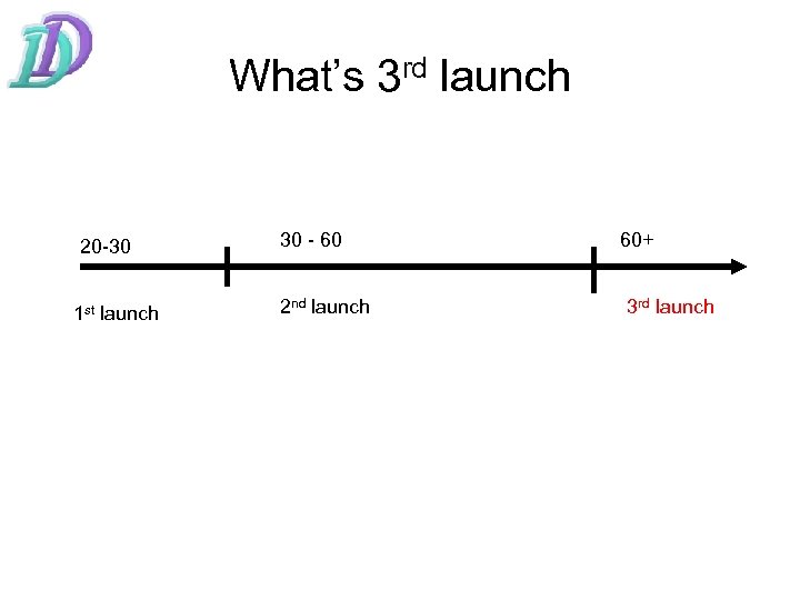 What’s 3 rd launch 20 -30 1 st launch 30 - 60 2 nd