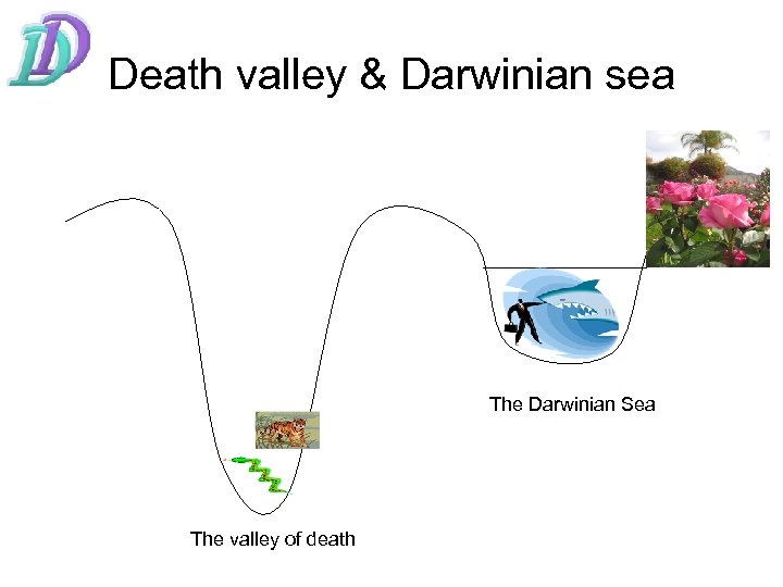 Death valley & Darwinian sea The Darwinian Sea The valley of death 