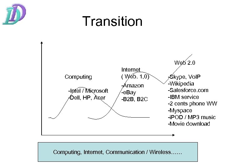 Transition Web 2. 0 Computing -Intel / Microsoft -Dell, HP, Acer Internet ( Web.