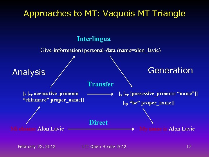 Approaches to MT: Vaquois MT Triangle Interlingua Give-information+personal-data (name=alon_lavie) Generation Analysis Transfer [s [vp